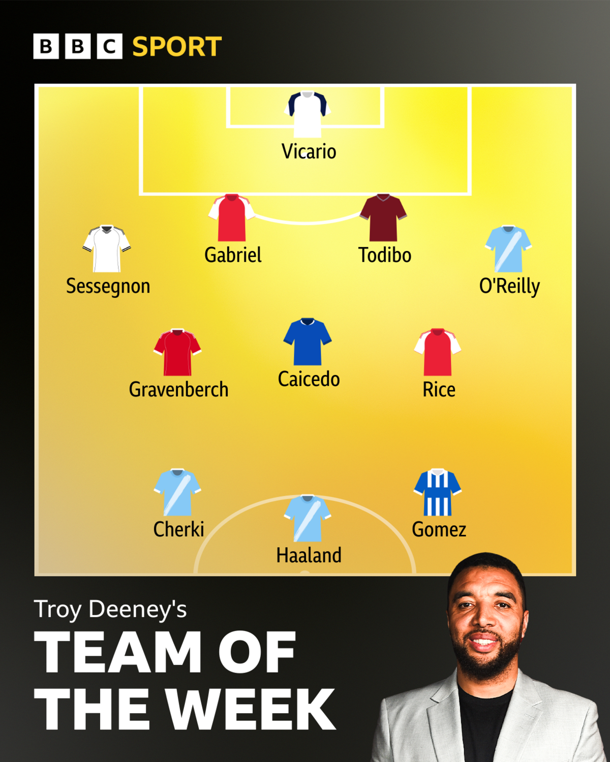 Troy Deeney's team of the week