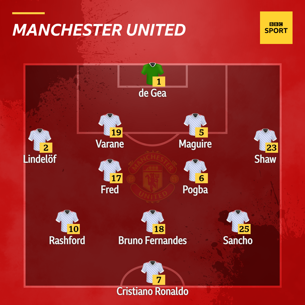 Man Utd XI