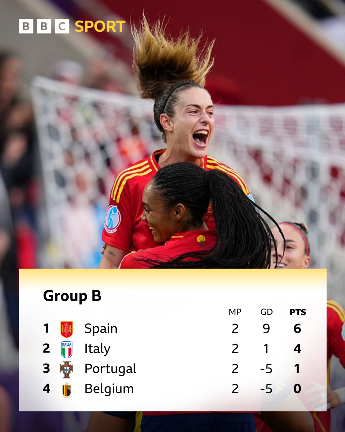Euro 2025 Group B