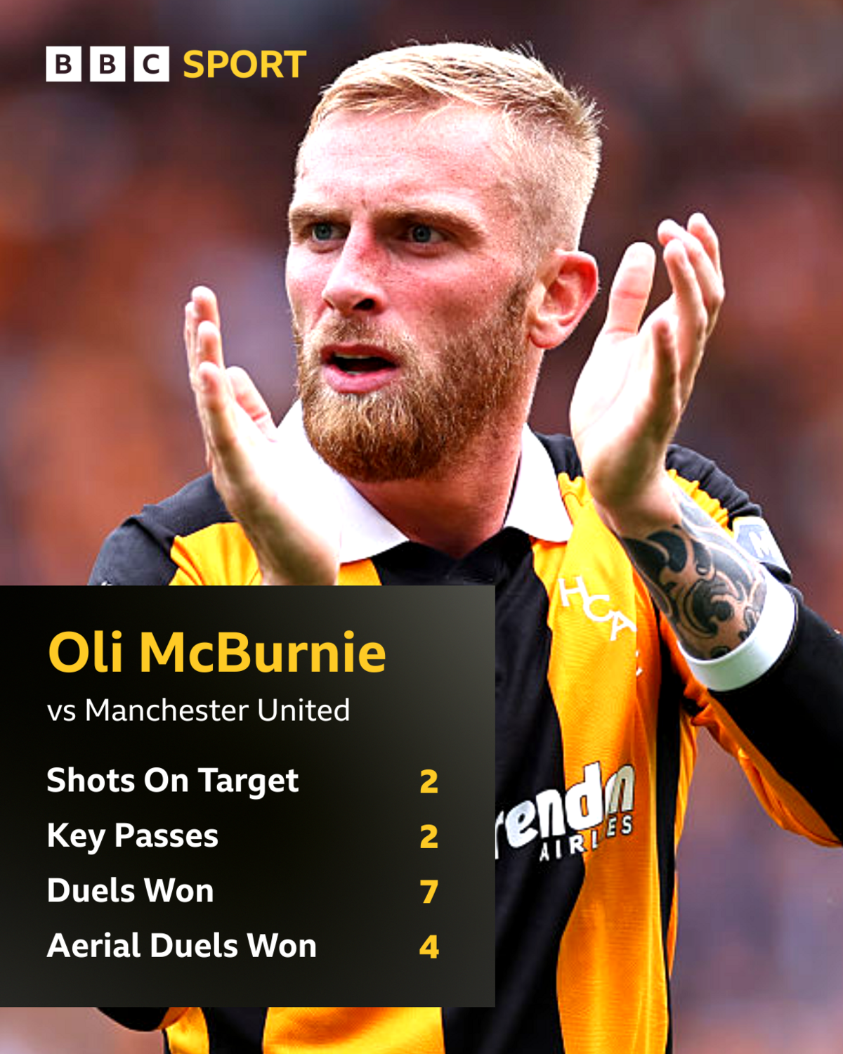 A graphic detailing Oli McBurnie's stats against Manchester United