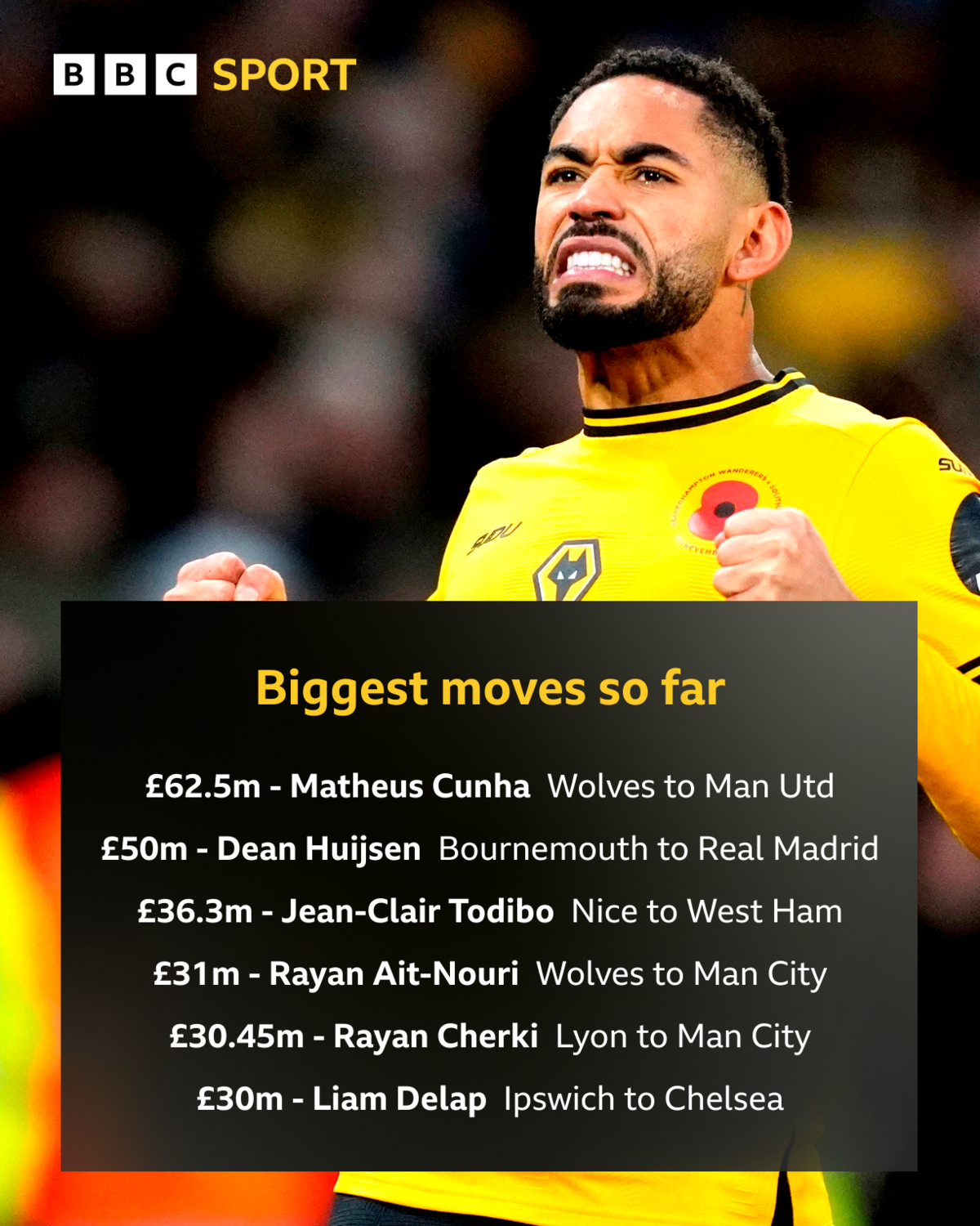 The biggest signings of the summer so far