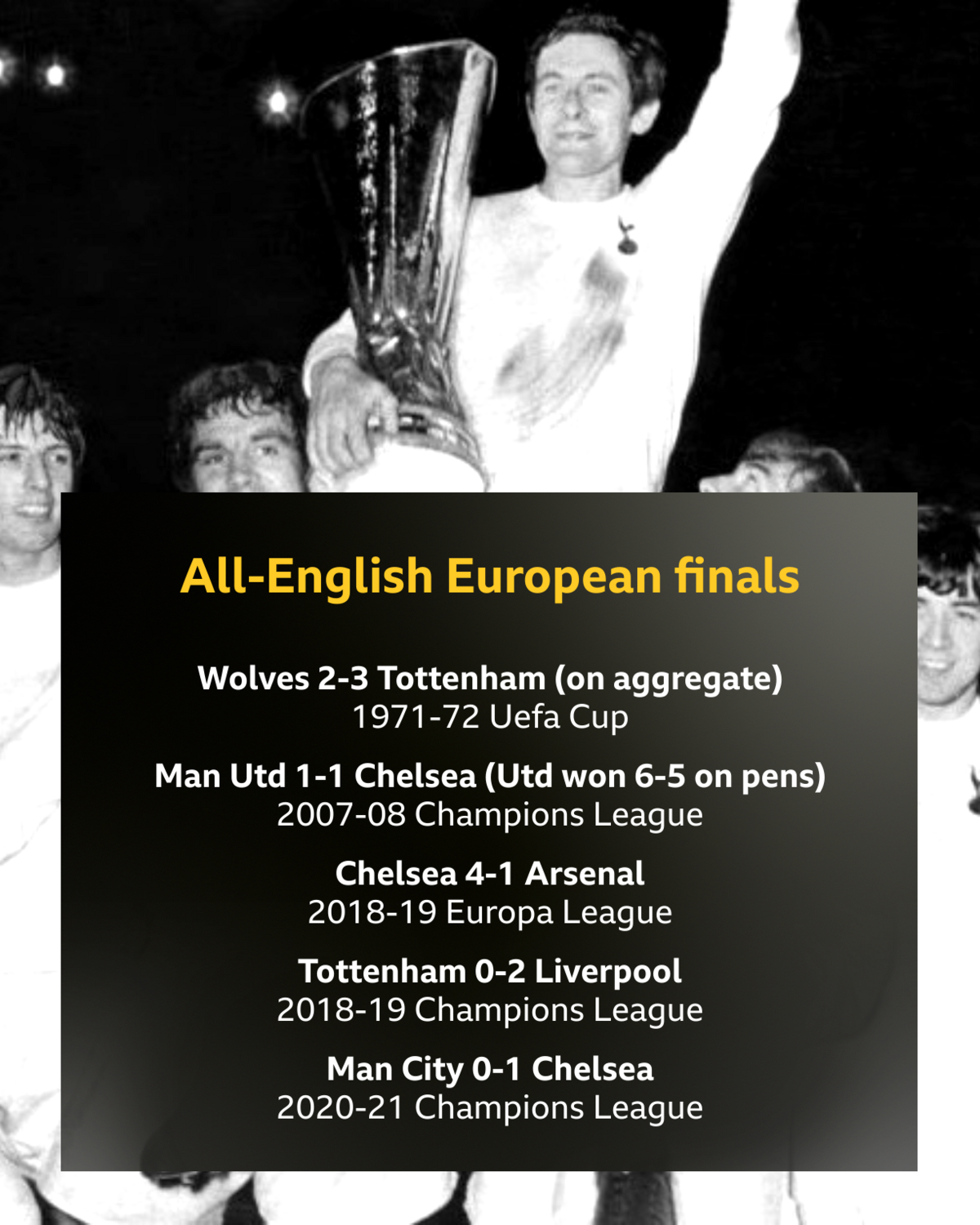 List of all-English finals