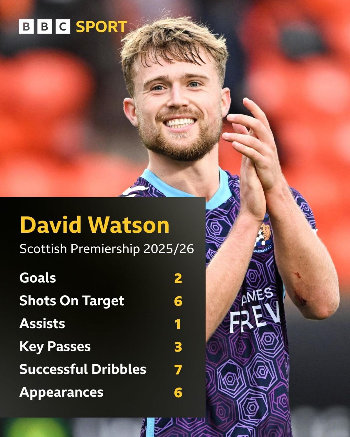 David Watson of Kilmarnock