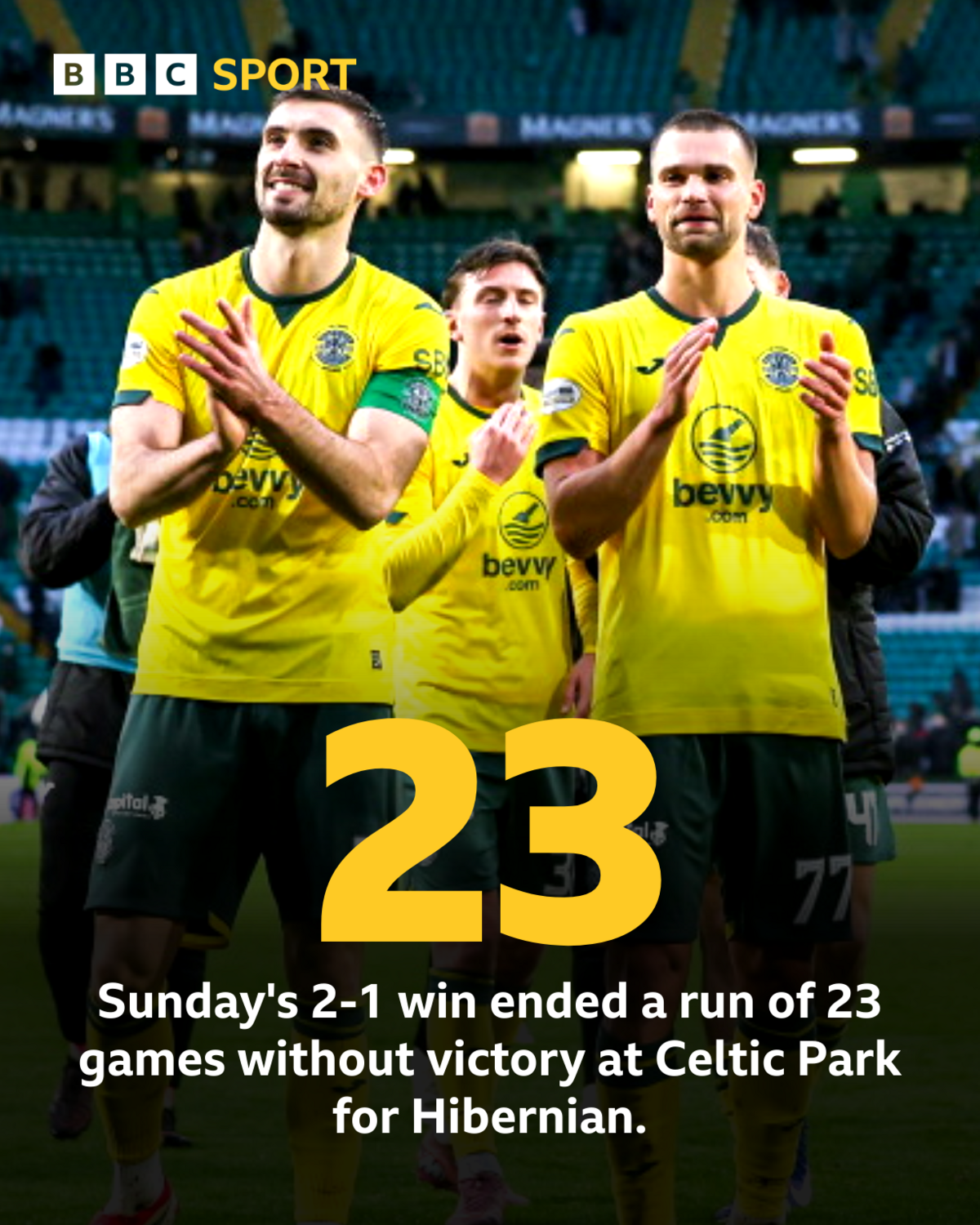 Sunday's 2-1 win ended a run of 23 games without victory at Celtic Park for Hibernian