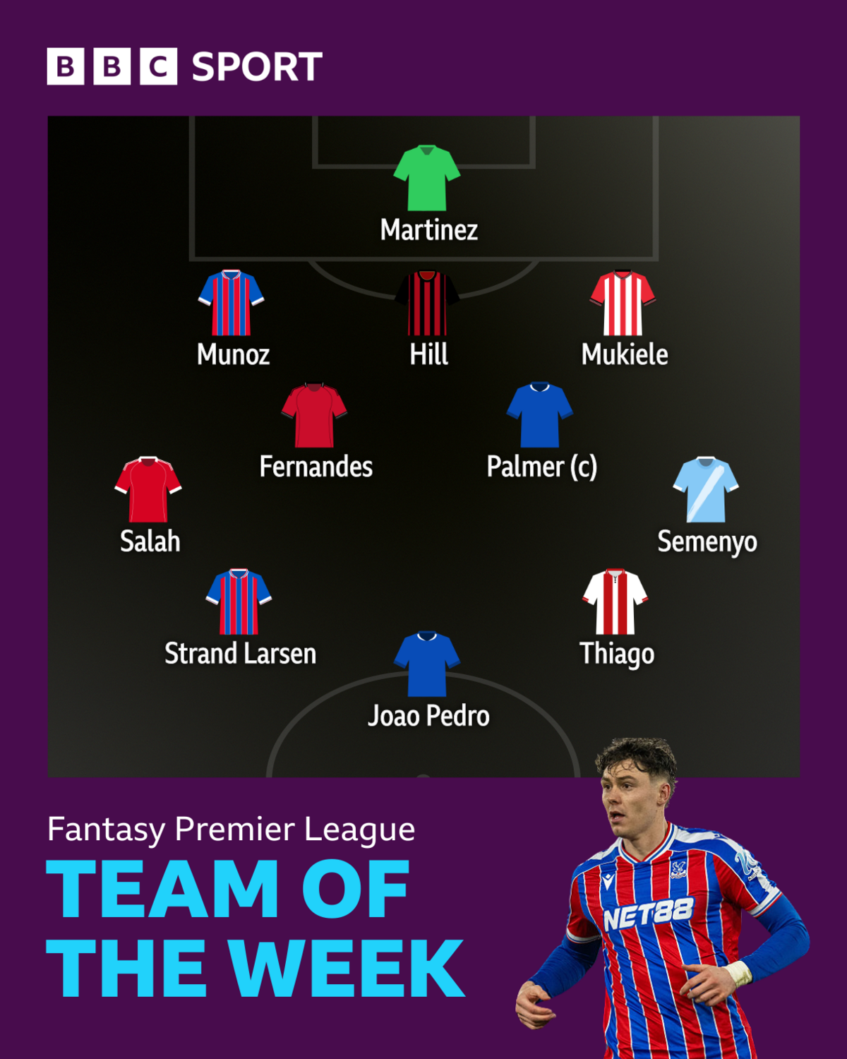 BBC Sport FPL team of the week
