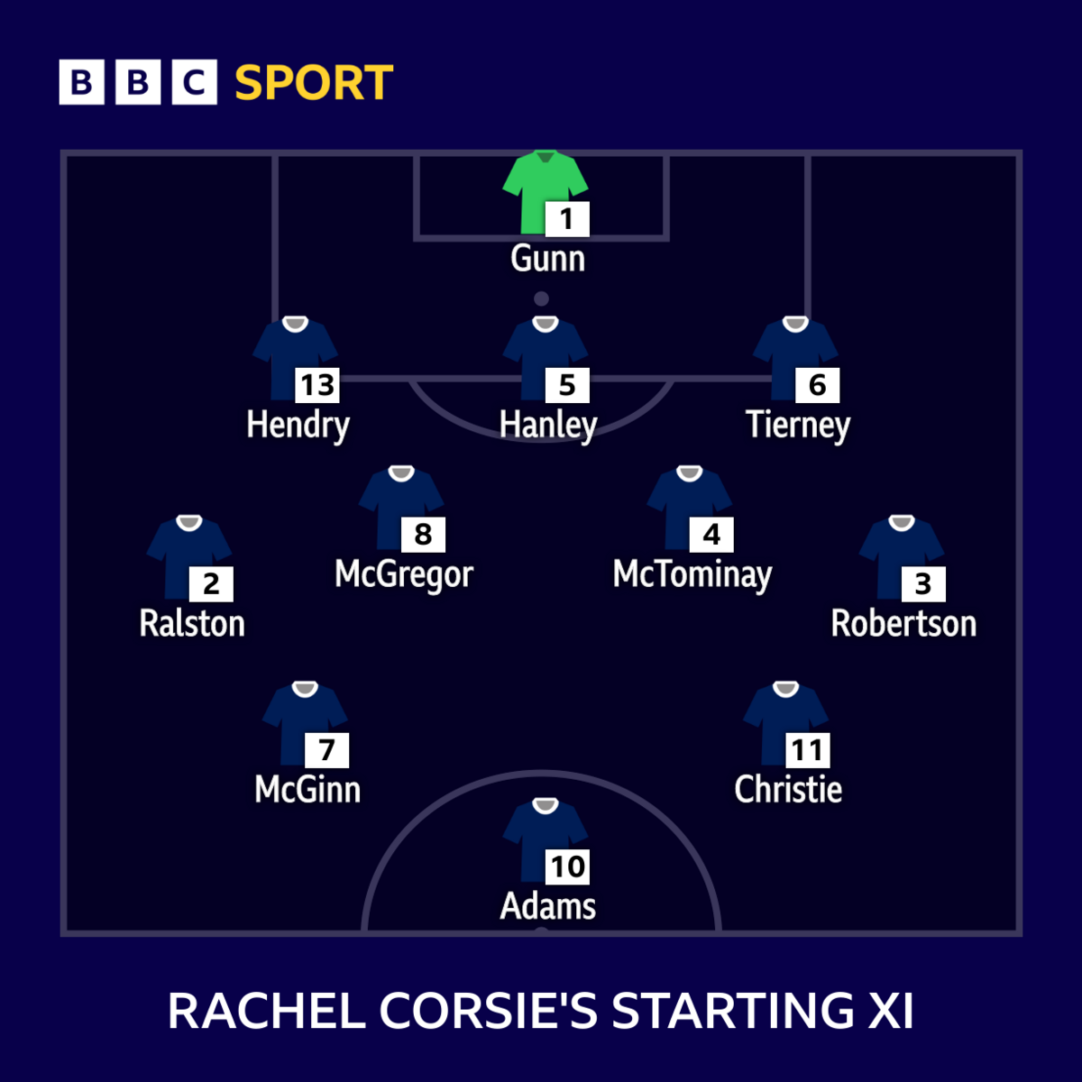 Rachel Corsie's Scotland team