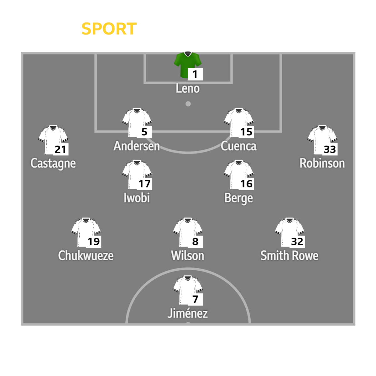 Fulham XI: Leno, Castagne, Andersen, Cuenca, Robinson, Berge, Iwobi, Wilson, Smith Rowe, Chukwueze, Jiménez