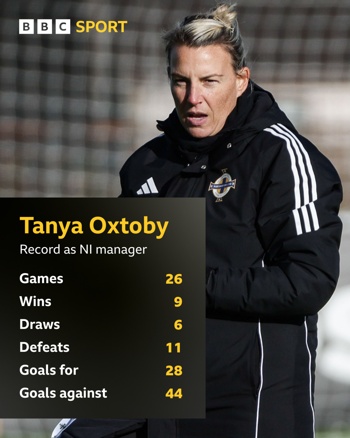 Tanya Oxtoby's record as Northern Ireland manager