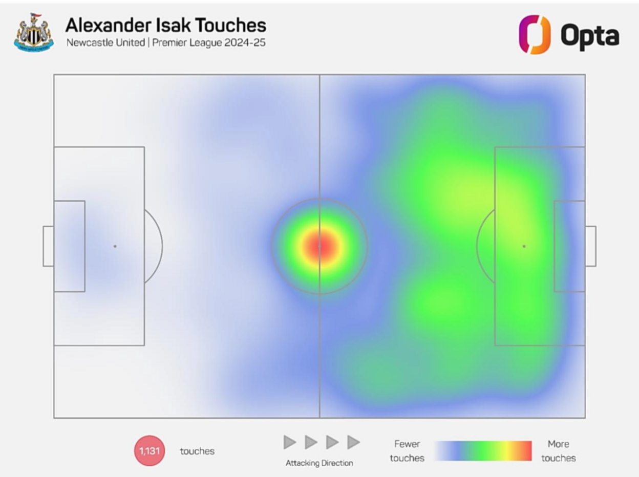 Alexander Isak touchmap