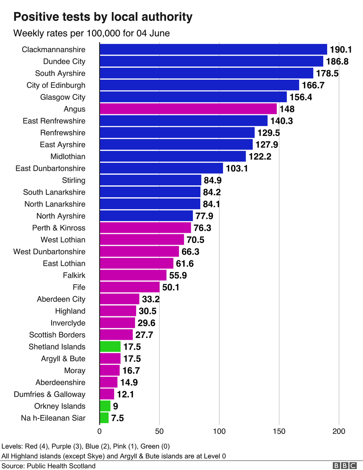 local authority rates 7 june