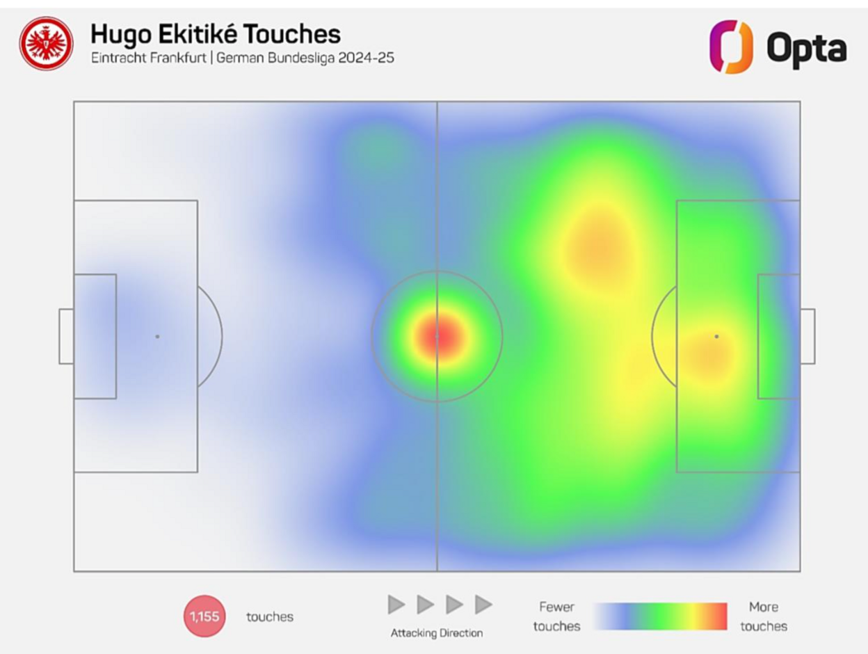 Hugo Ekitike touchmap