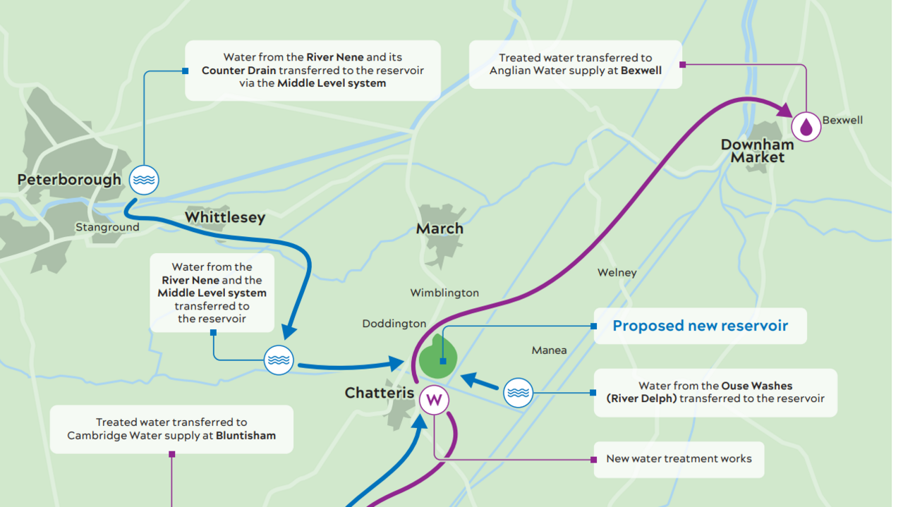 Map showing the Fens reservoir between Chatteris, March and Manea with links to infrastructure in Peterborough and Downham Market