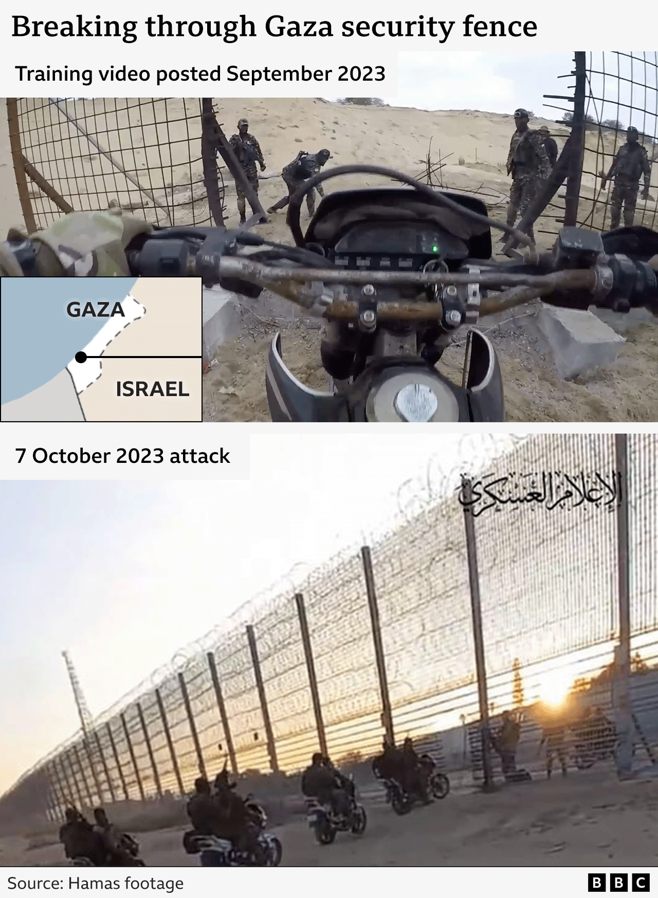 Two photos together - screengrabs from a Hamas training video showing military operations close to the border fence.