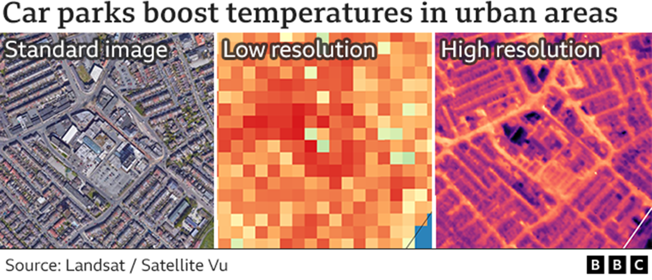 Urban heat isalnd