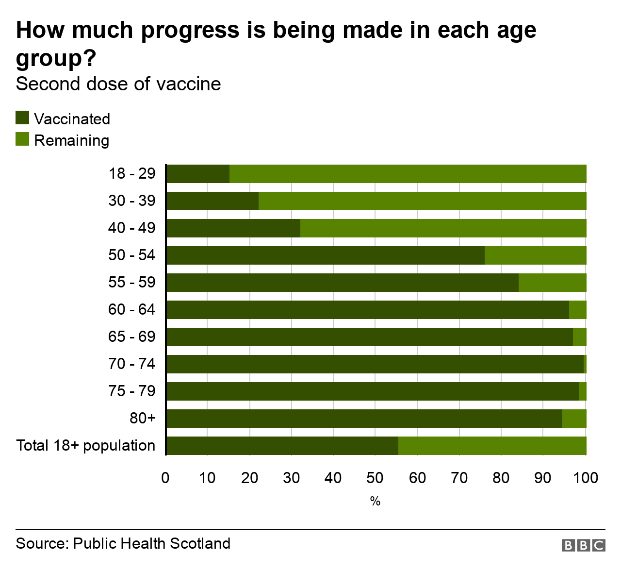 vaccination graph