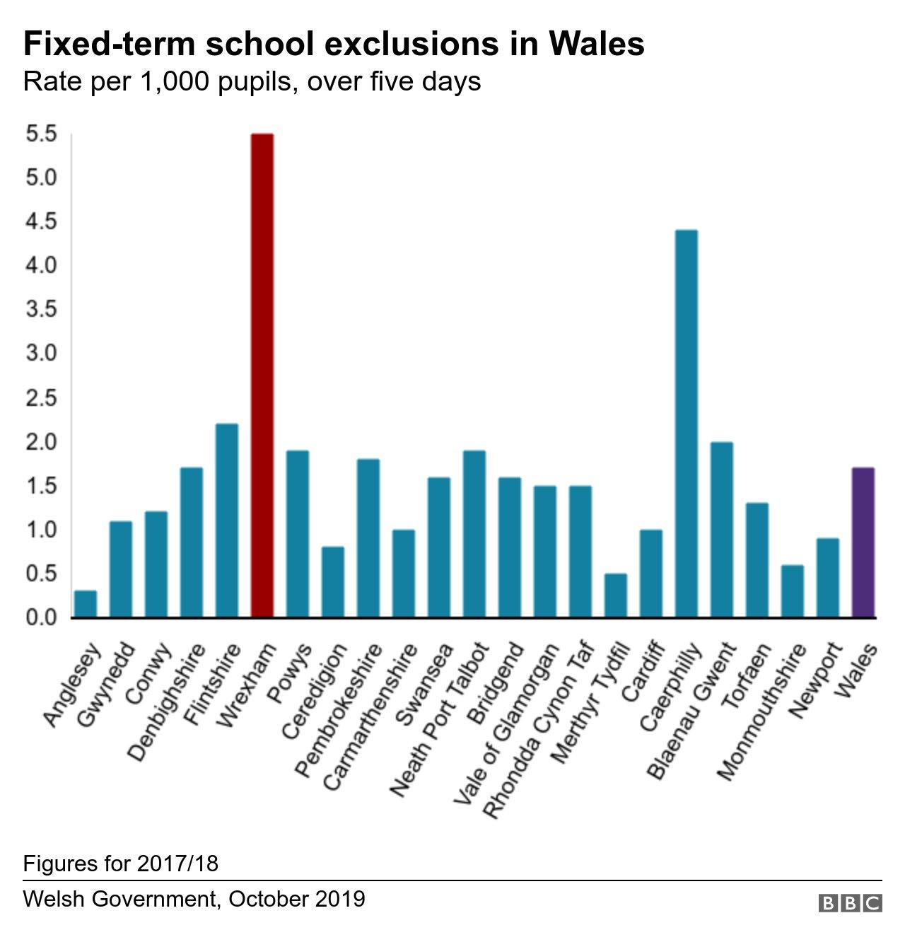 School exclusion graphic