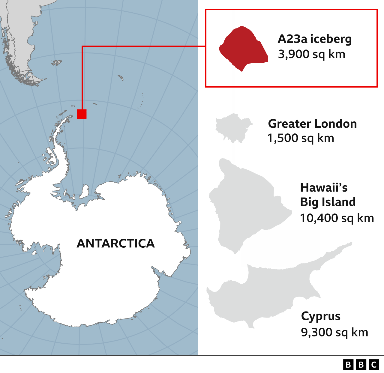 Size comparison