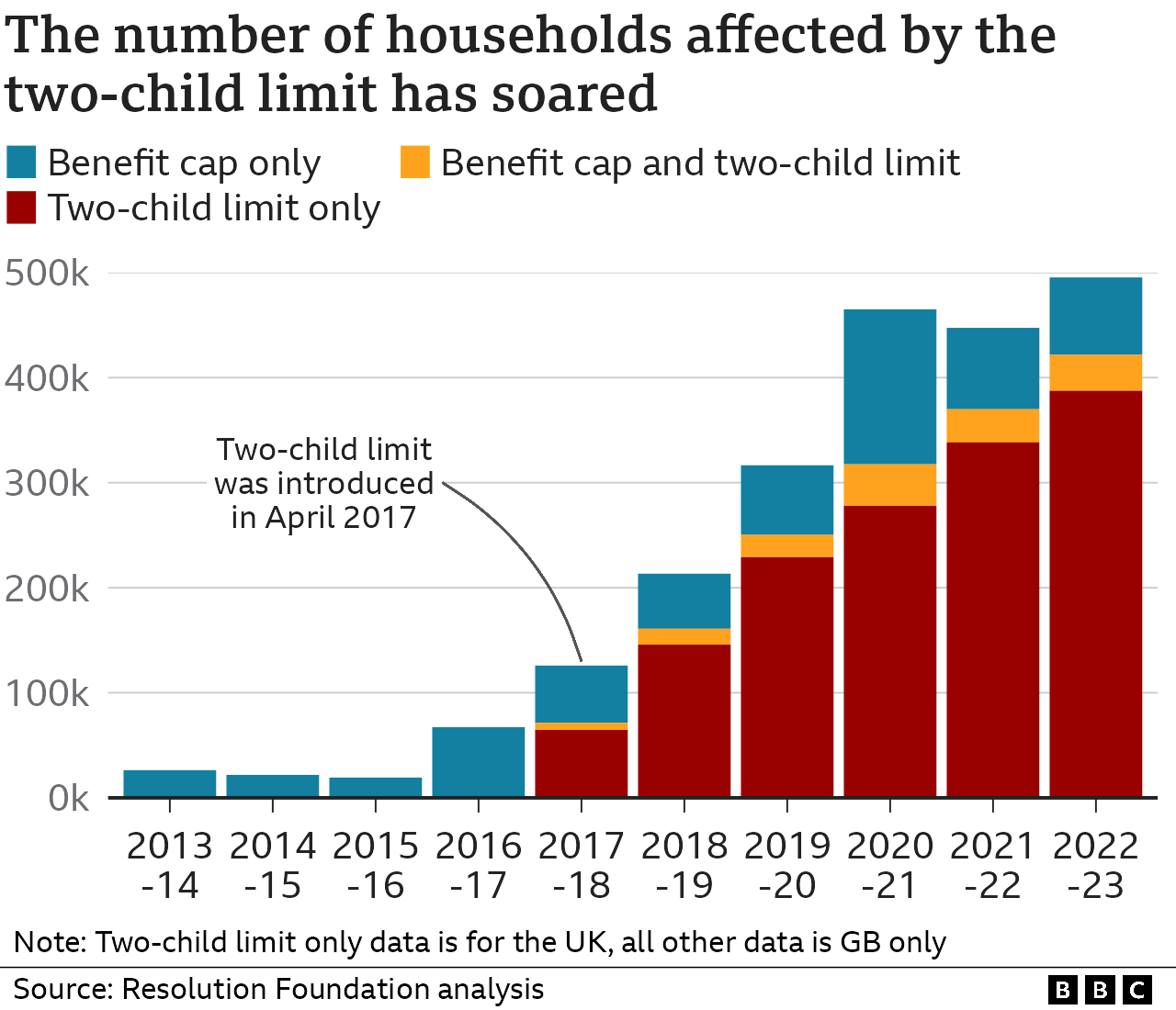 Two child benefit cap Every month is a struggle BBC News