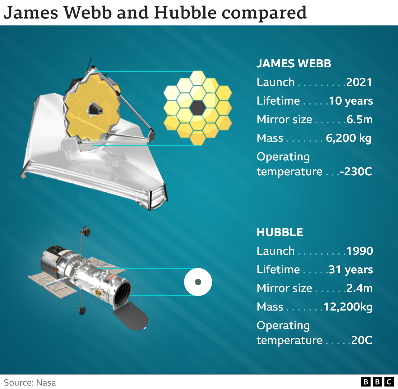 JWST and Hubble comparison