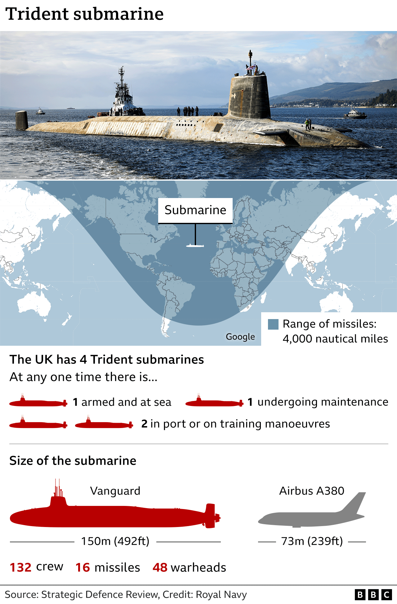 Trident submarine graphic (Feb 2024)