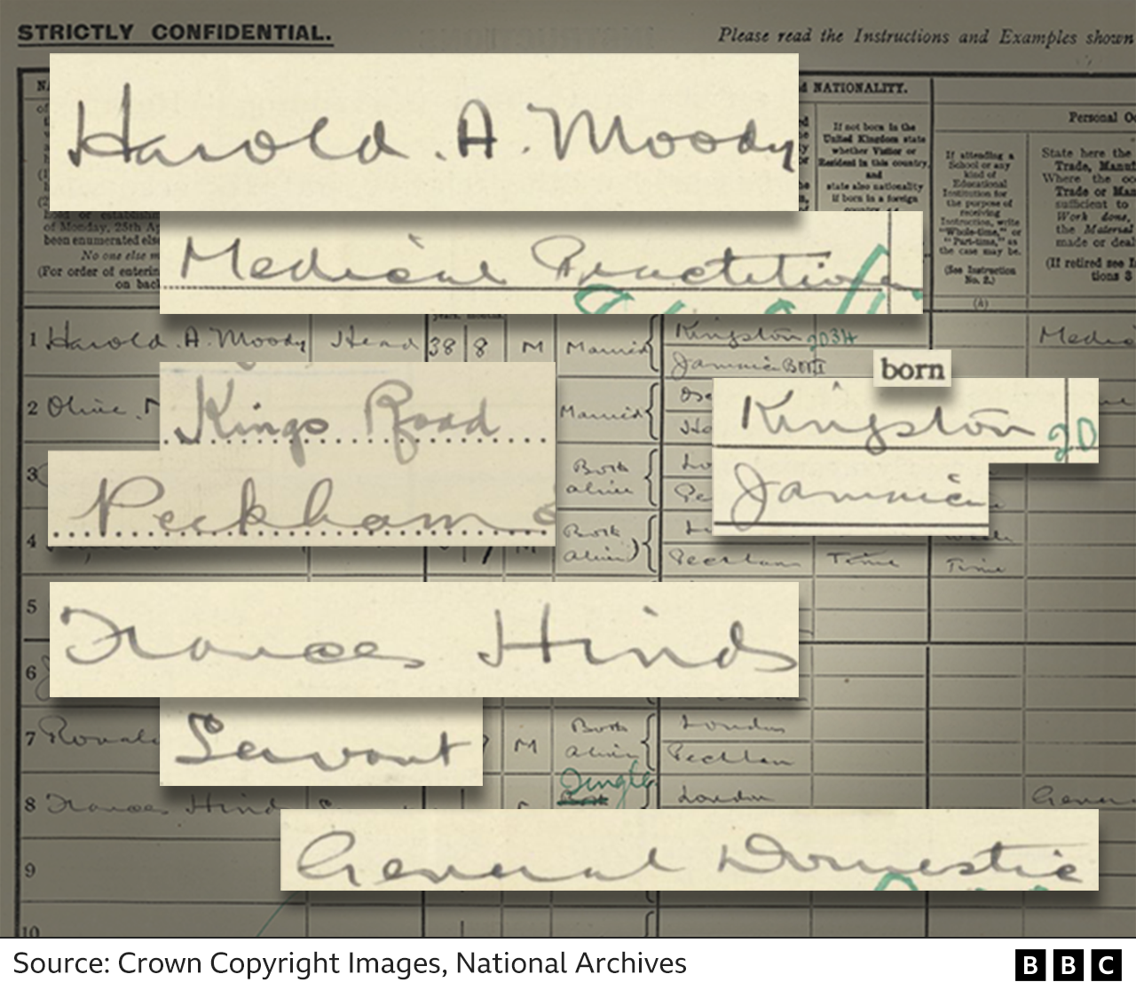 Extracts from Harold Moody's 1921 Census form