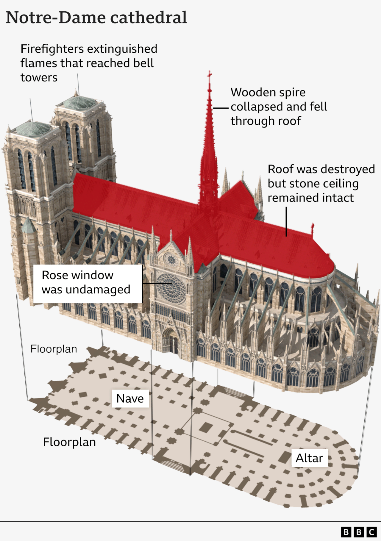 Notre-Dame 3D model