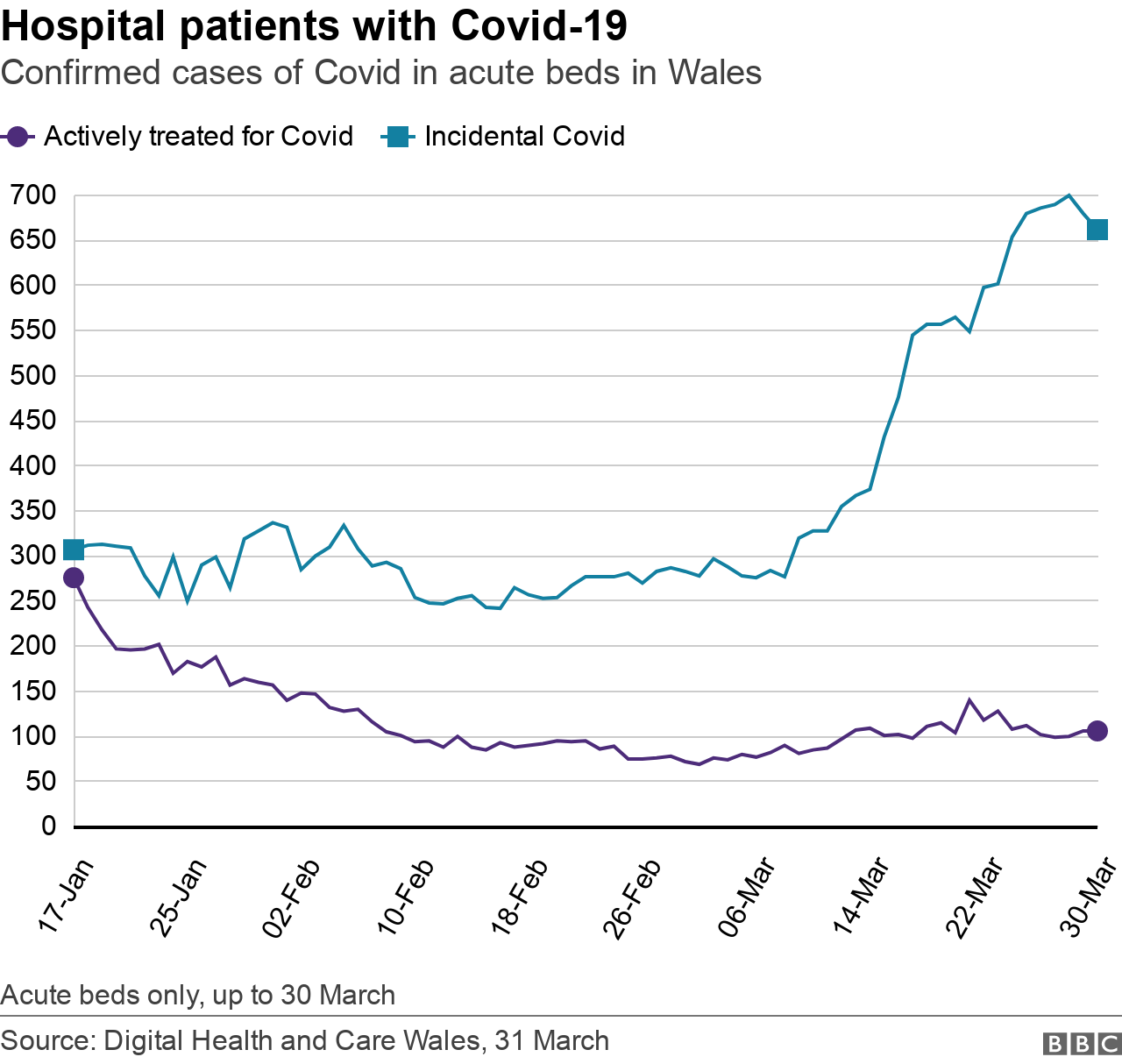 Patients with Covid in hospital