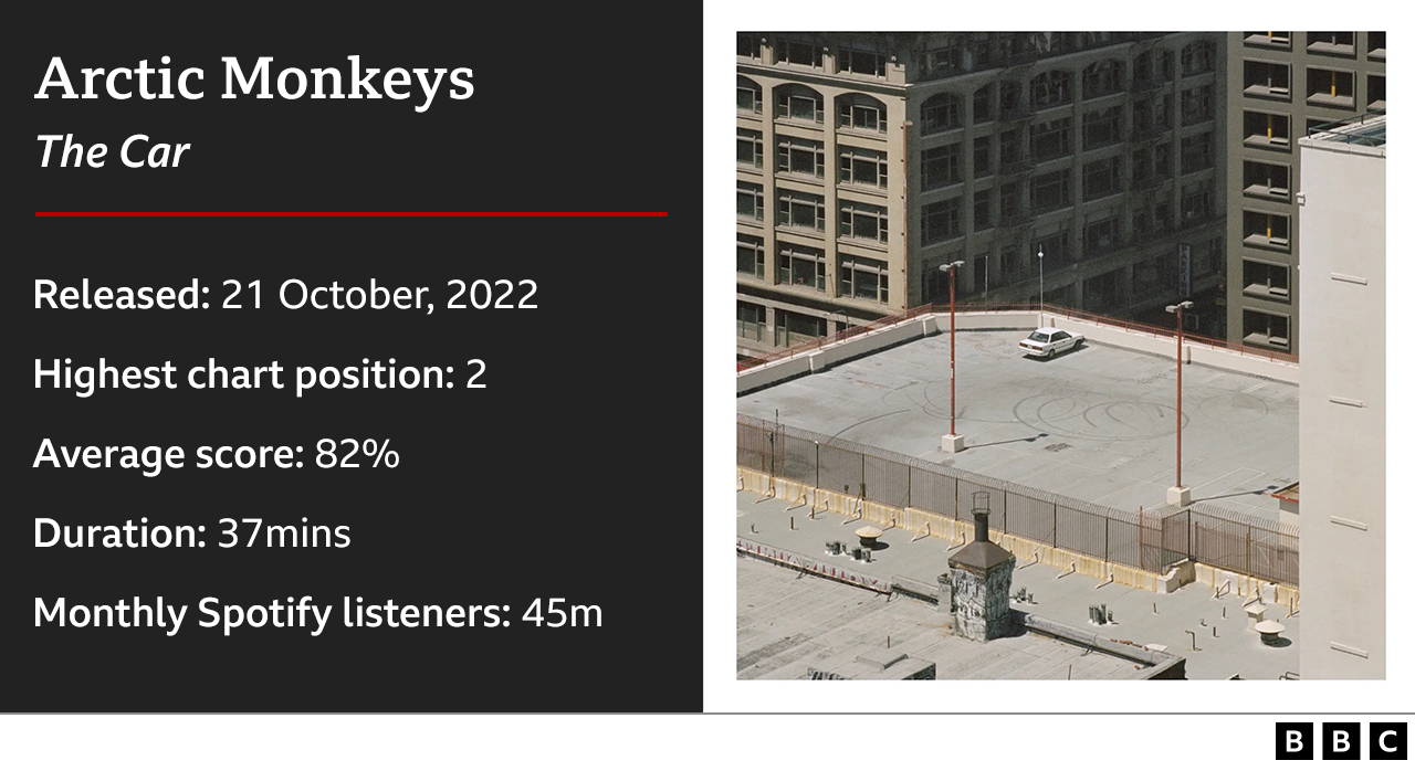 Arctic Monkeys information card