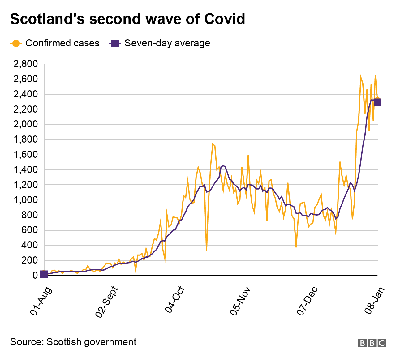 Secondwavecases8Jan