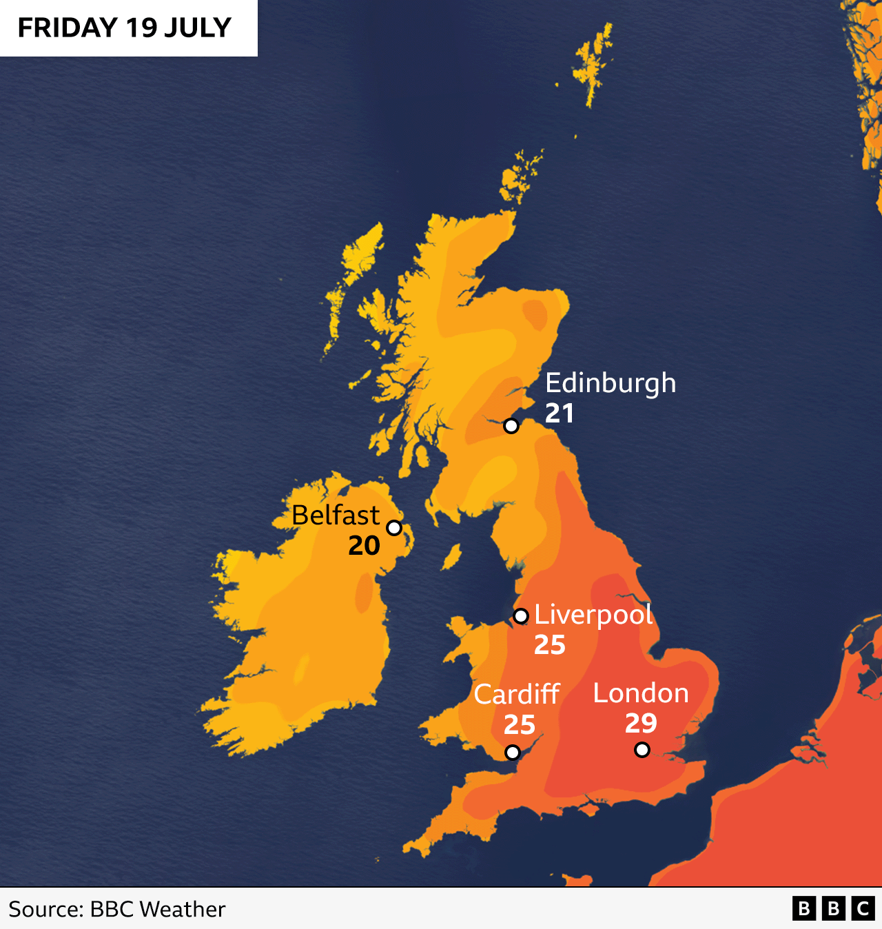 A heat map showing maximum temperatures forecast across the UK on Friday 19 July: London 29 degrees Celsius; Cardiff 25 degrees; Liverpool 25 degrees; and Edinburgh 21 degrees.