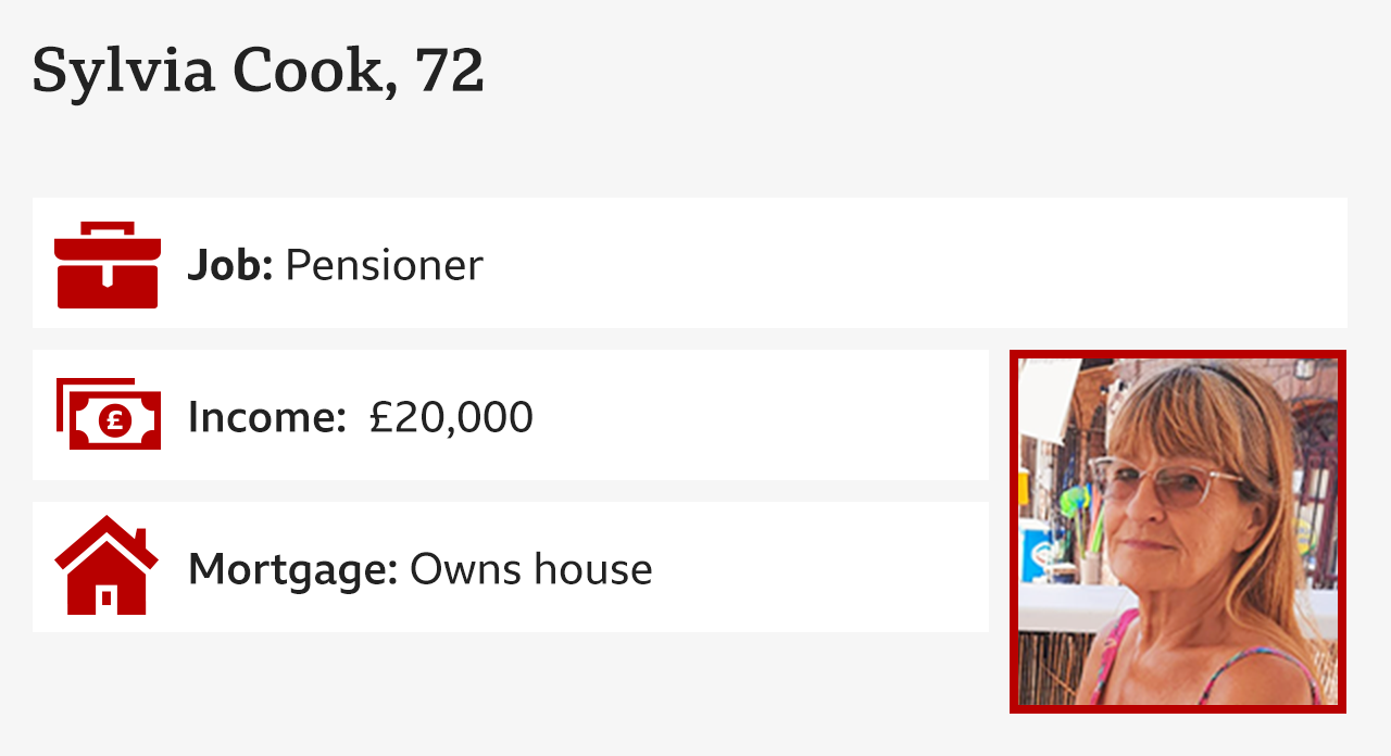 Infographic with image of Sylvia cook on balcony in tinted glasses and information:
Sylvia Cook, 72,
Job: Pensioner
Mortgage: Owns house