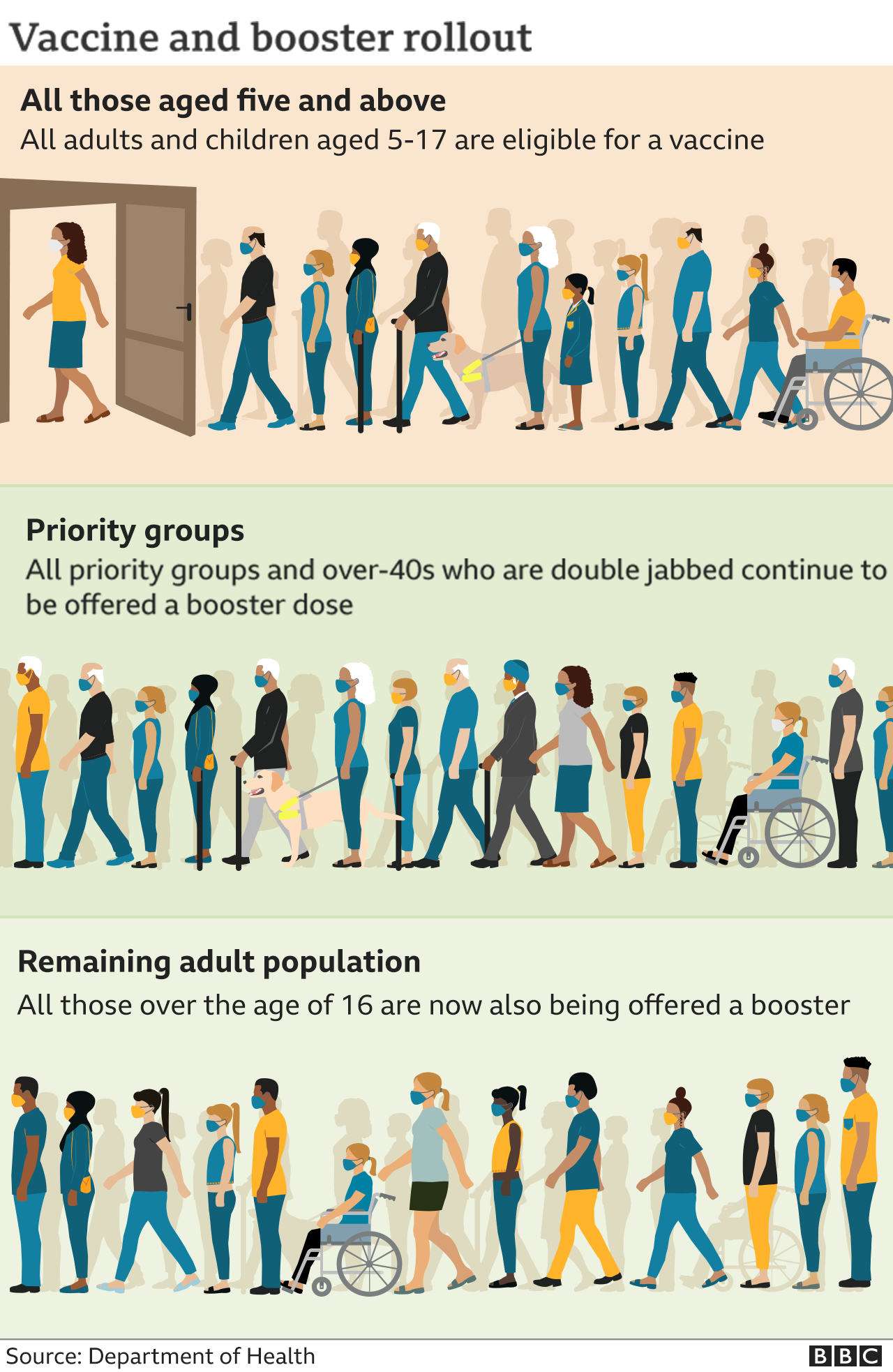 Illustration of queues of people