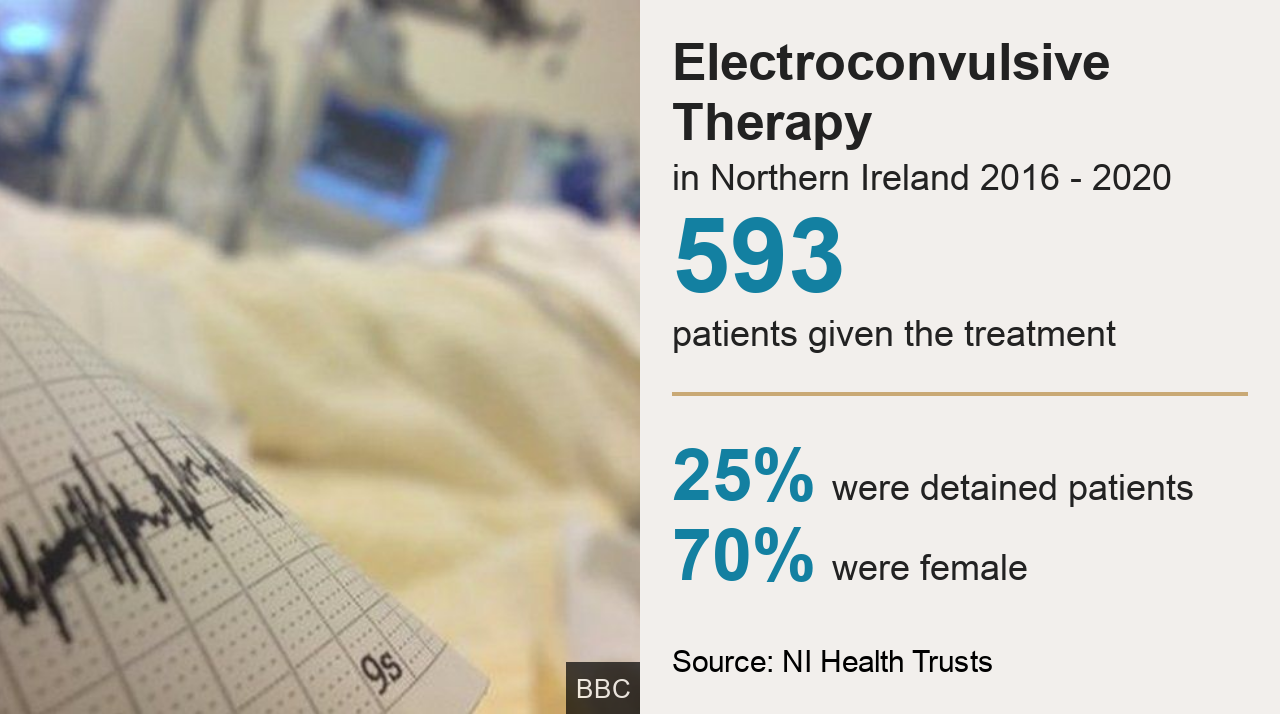 Concerns over regulation of electroconvulsive therapy in NI - BBC News