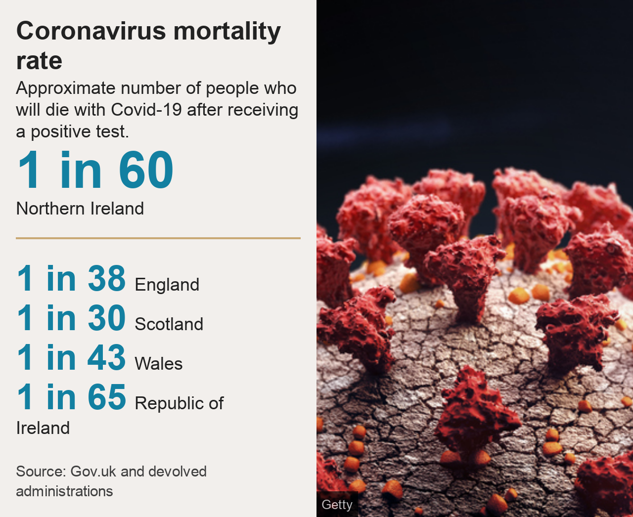 Graphic showing mortality figures