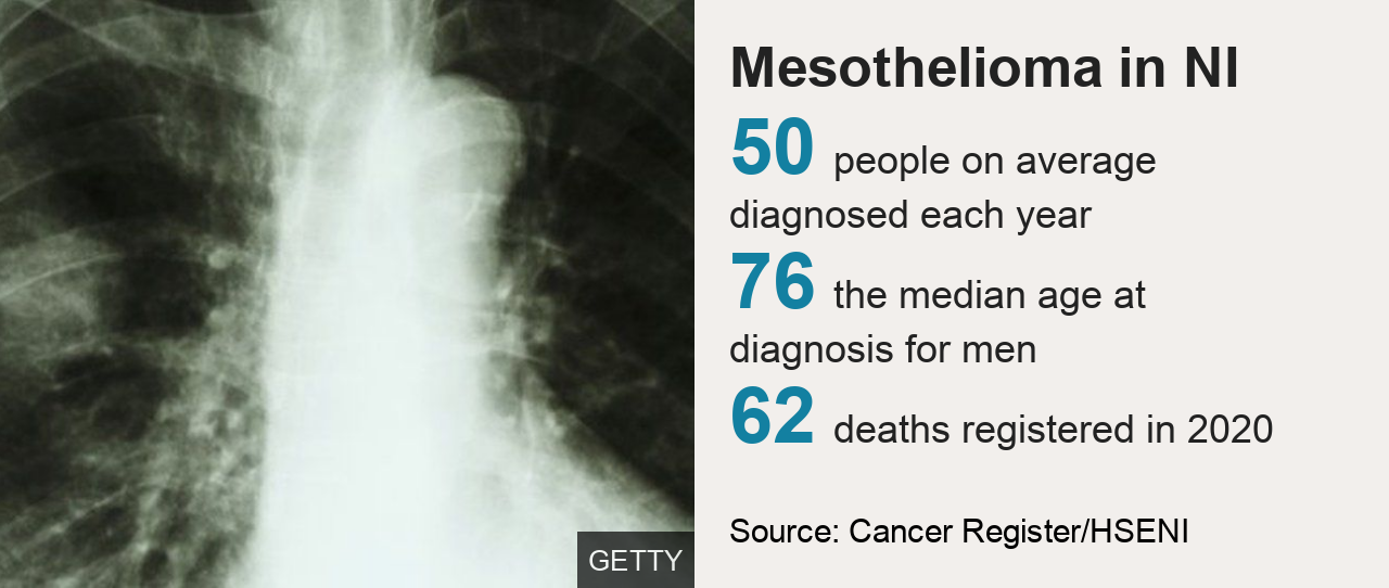 Mesothelioma graphic