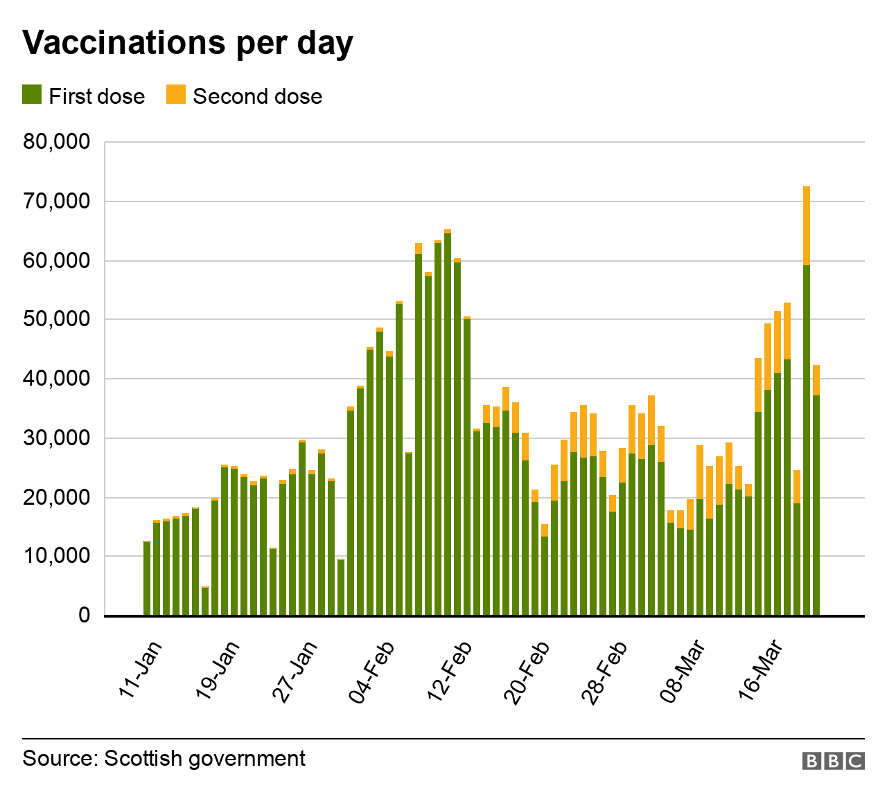 vaccines