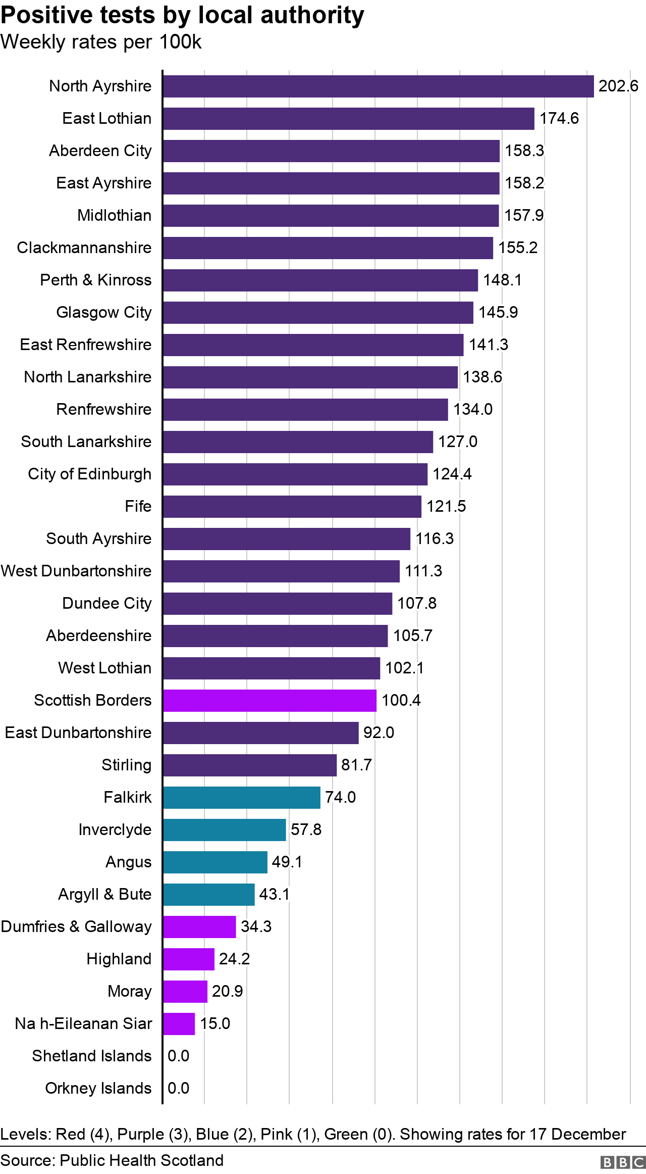 Council rates