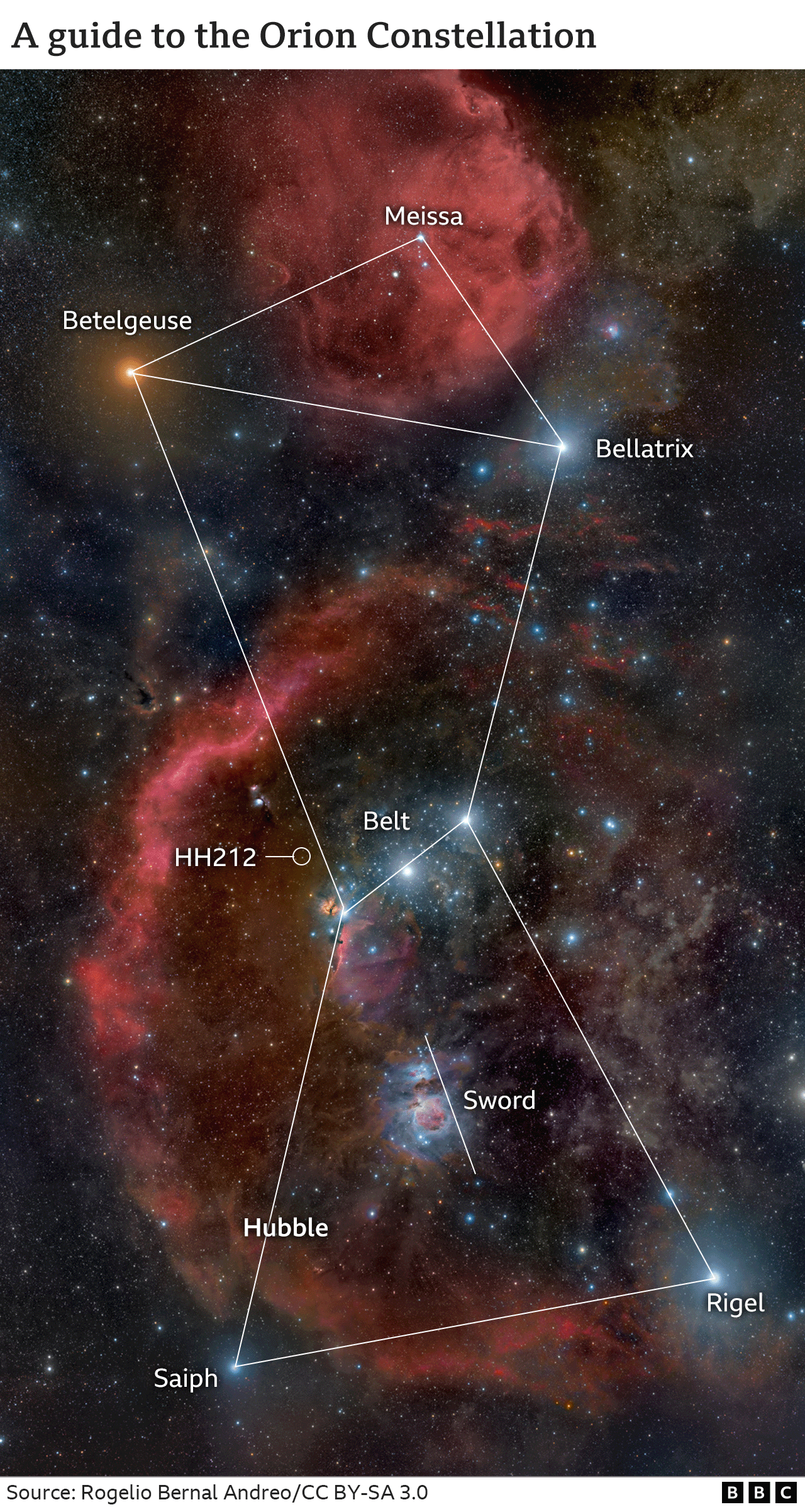 Map of Orion