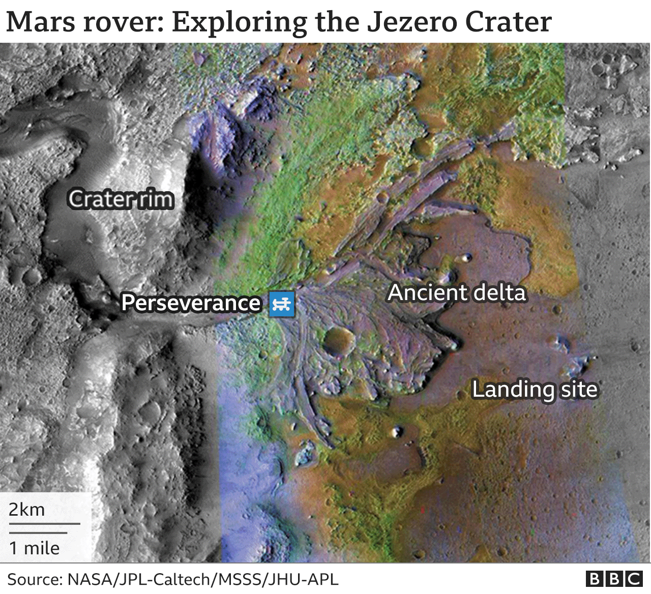 Jezero Crater