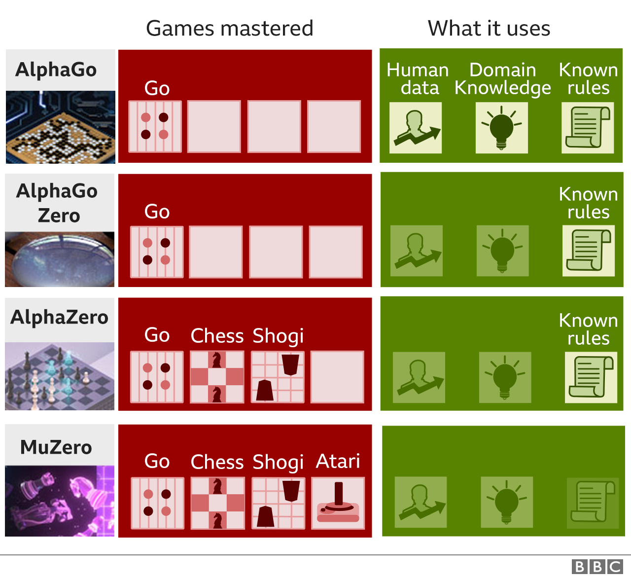 DeepMind graphic