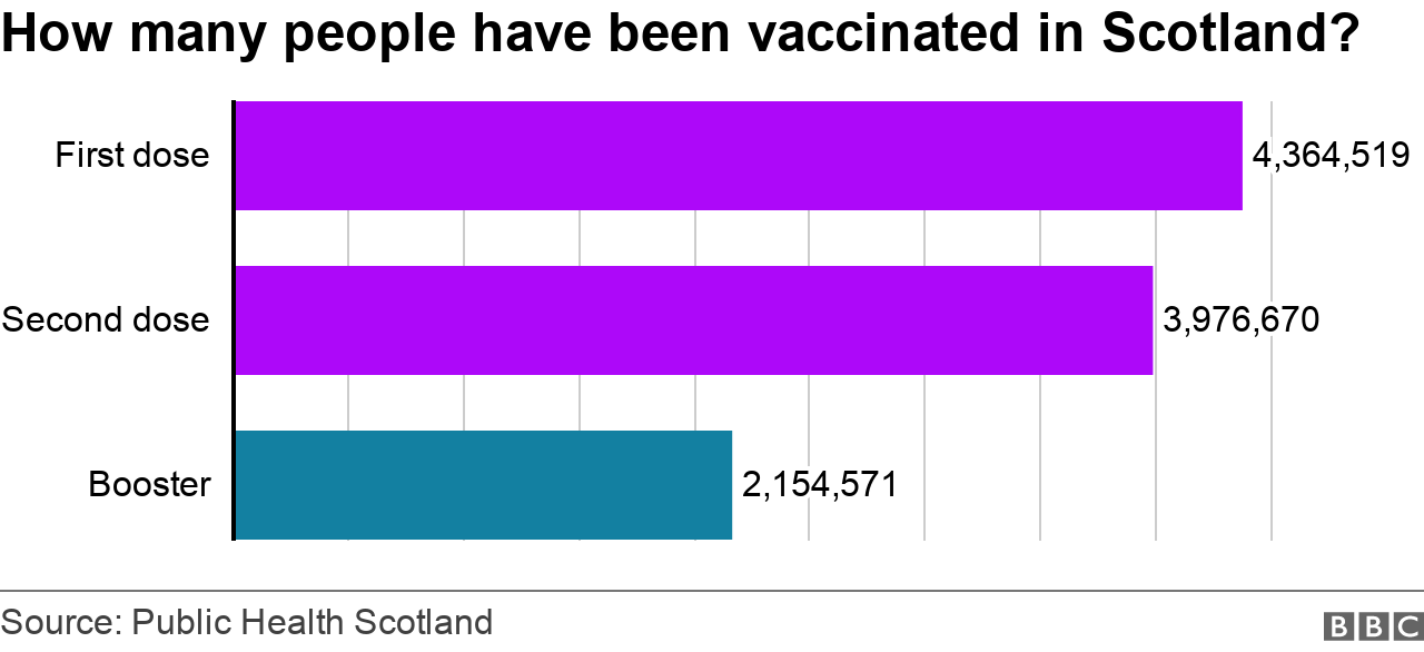 Total vaccinations