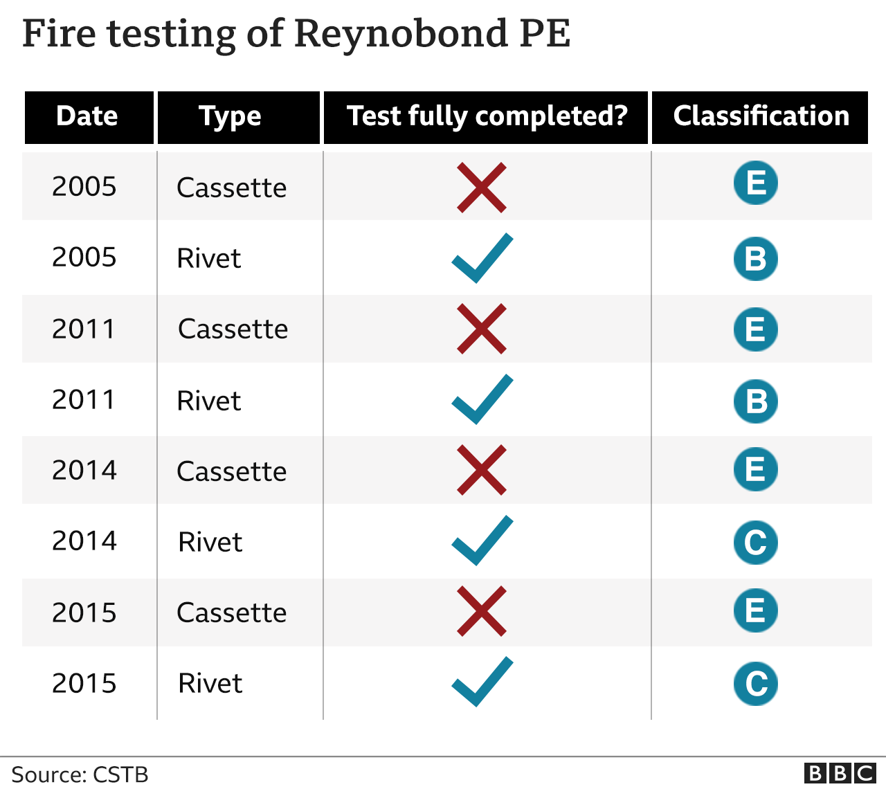 Graphic showing fire testing of Reynobond PE