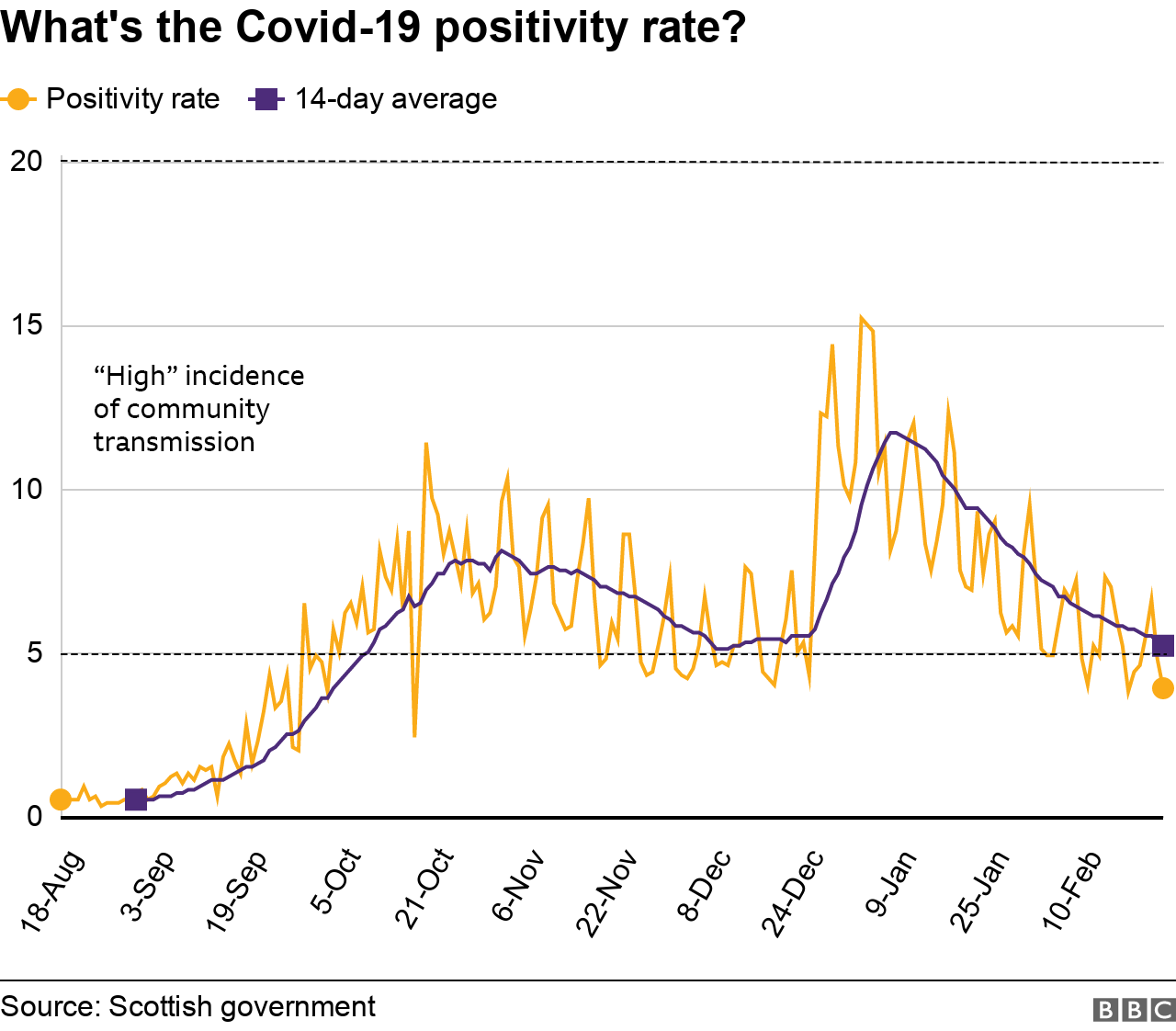 Positivity rate