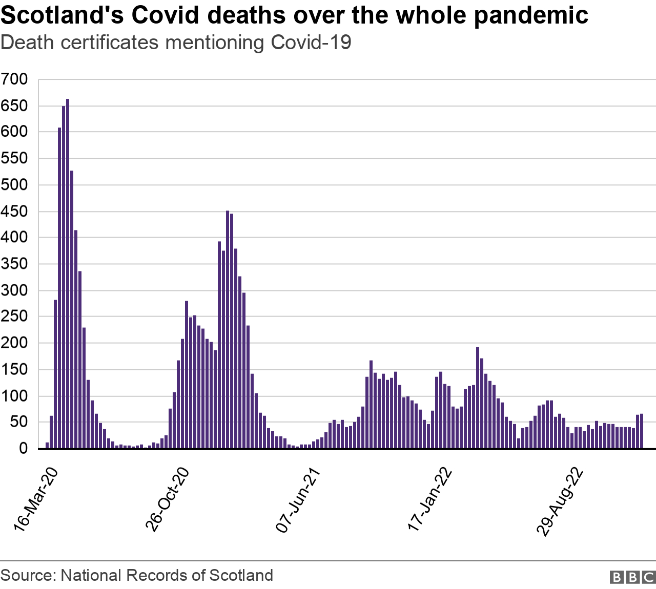 deaths over pandemic 0601