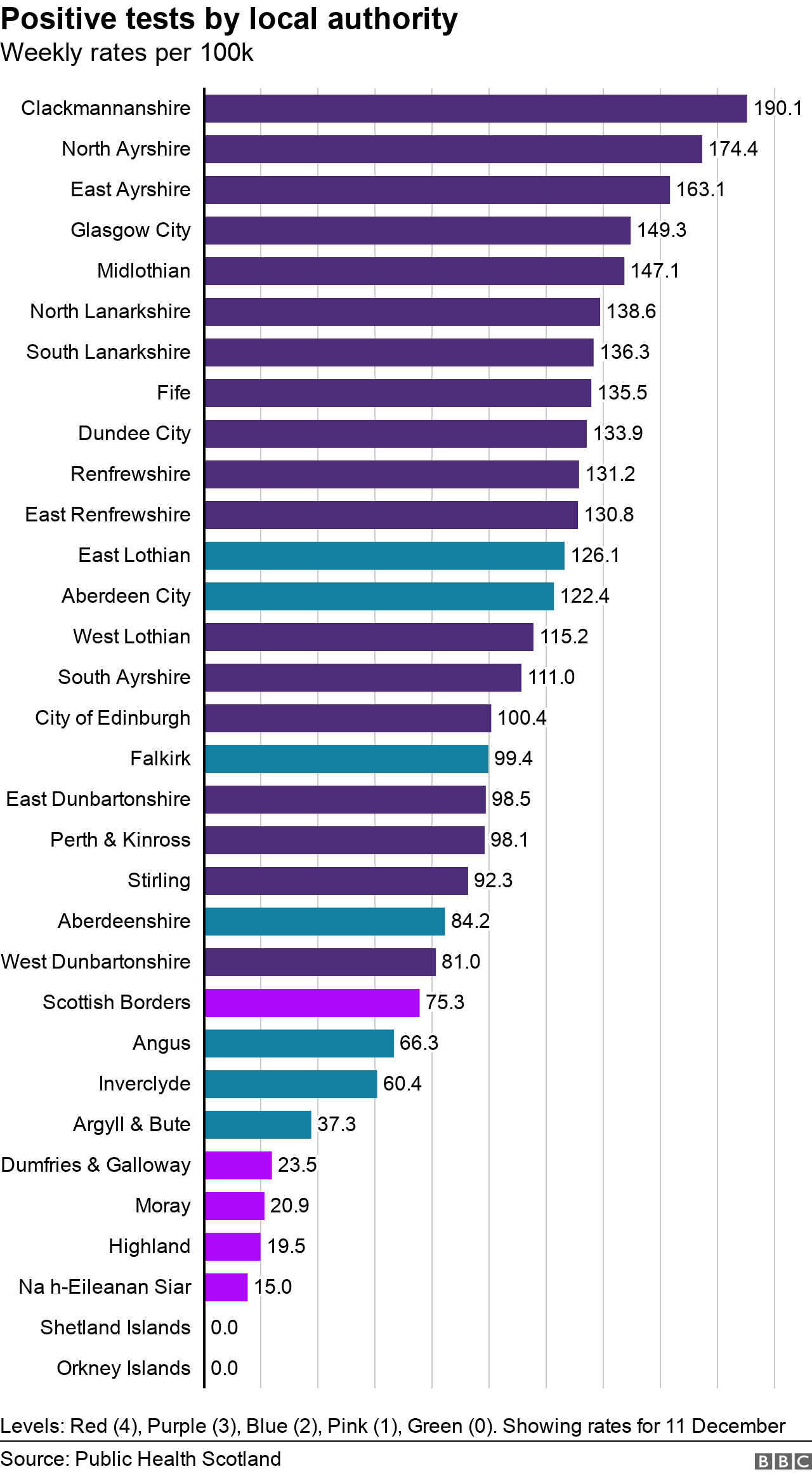 Local authority rates