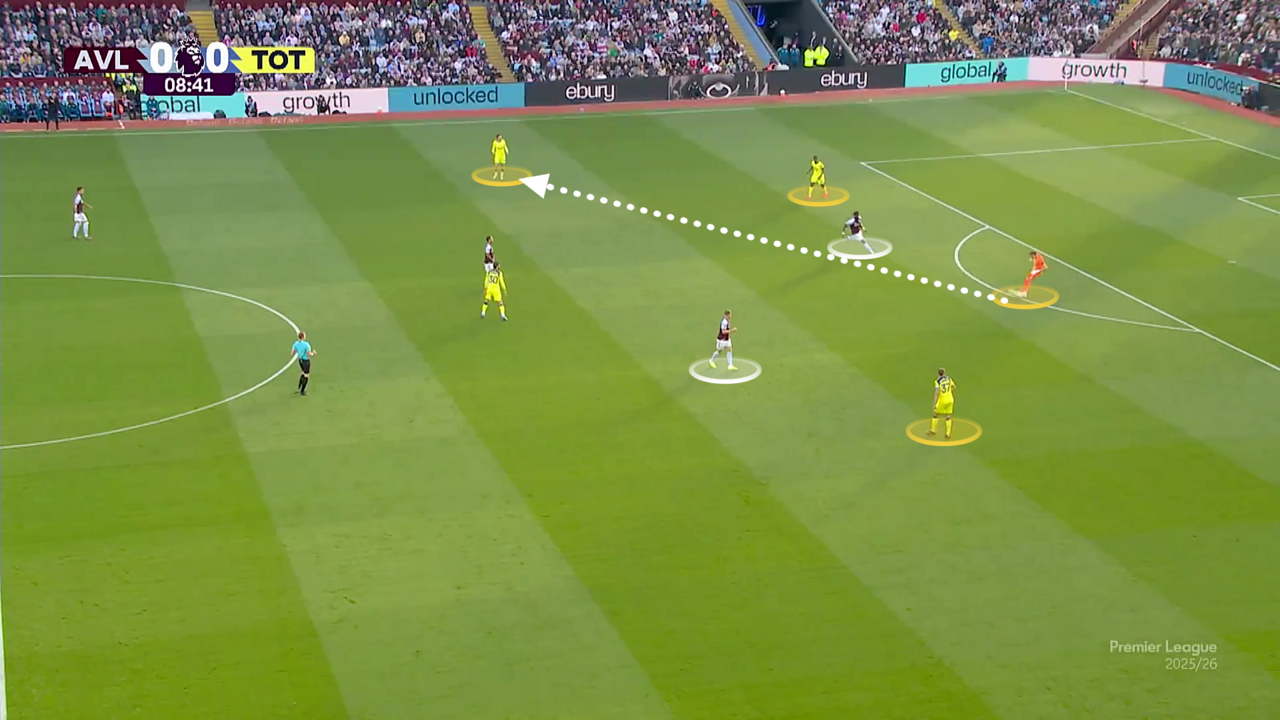 De Zerbi's Tottenham escape relegation zone with statement win at Aston Villa — image 6