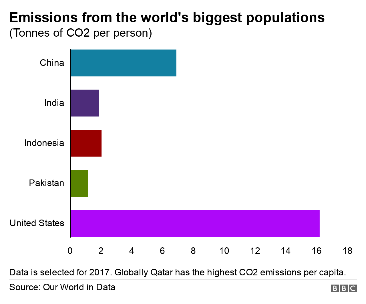 Co2 per capita