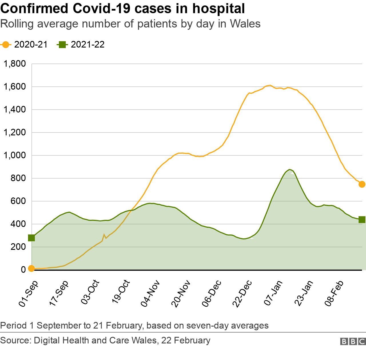 Hospital confirmed patients