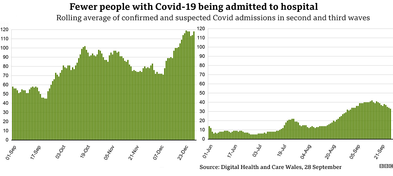 Hospital admission rates