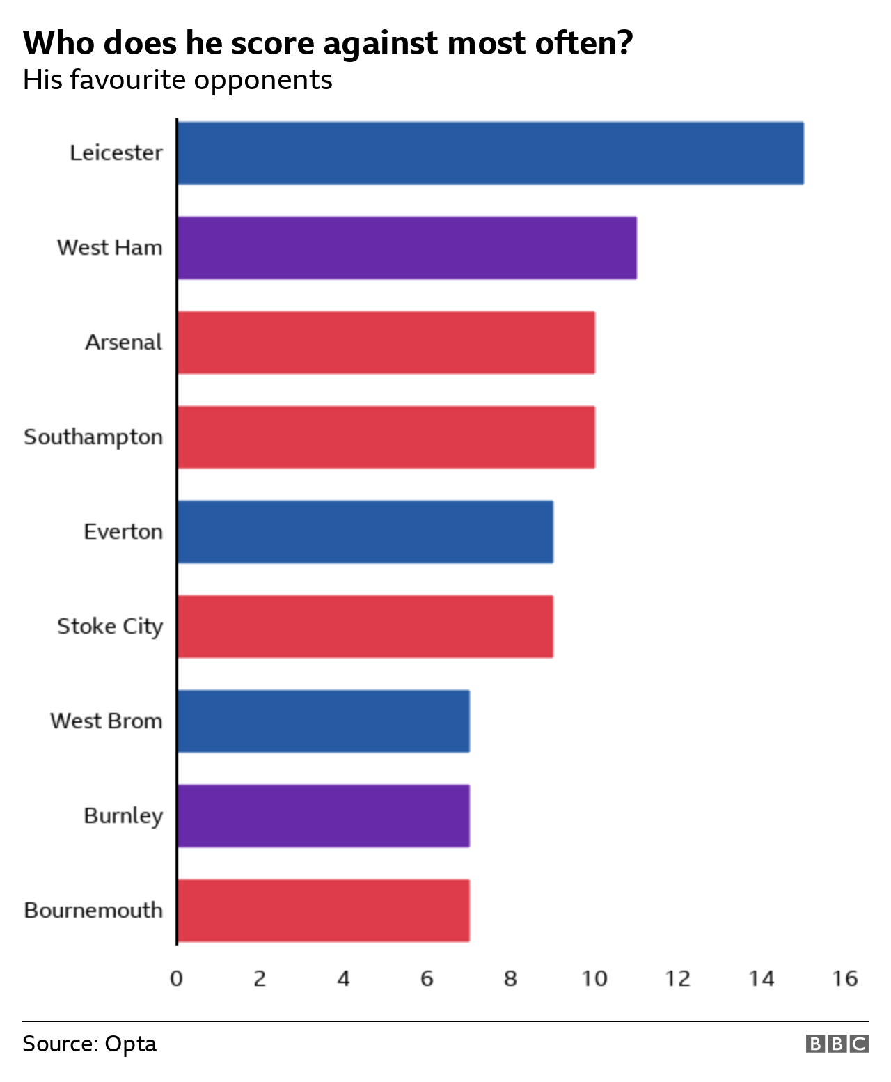 Harry Kane's goalscoring records